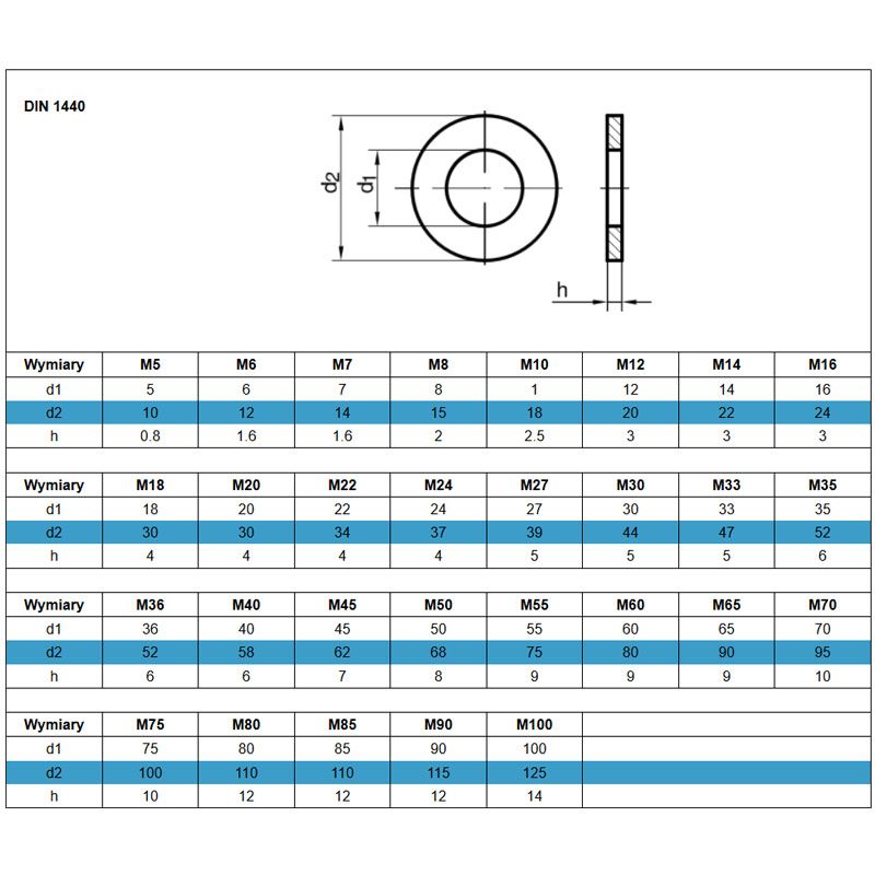 CSAPSZEG ALÁTÉT D10 DIN 1440 HORG. IMPORT ALÁTÉTEK