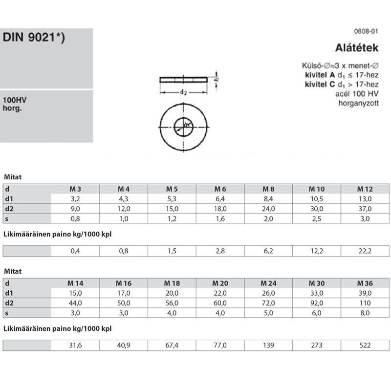 FAKÖTÉSŰ ALÁTÉT KICSIM06(D6,4) DIN 9021 HG.  ALÁTÉTEK