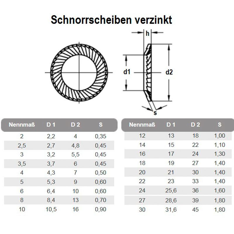 SCHNORR ALÁTÉT (S)M14 (15) B 53070 HG.  ALÁTÉTEK