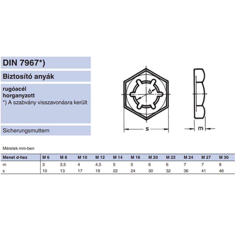 BIZT. ANYA LEMEZBŐL M14 DIN 7967 HG. (HLF ALAK) IMPORT ANYACSAVAR