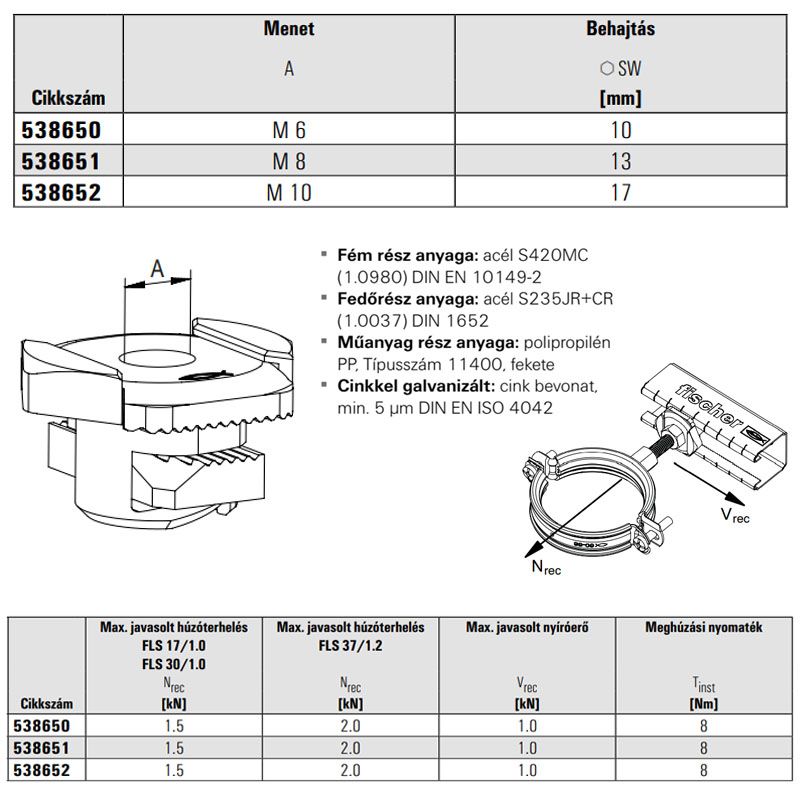 FISCHER 538652 SZERELŐANYA CSÚSZÓ M10 FSM CLIX M10 FLS SZERELŐSÍNHEZ  SZERELÉSI RENDSZER