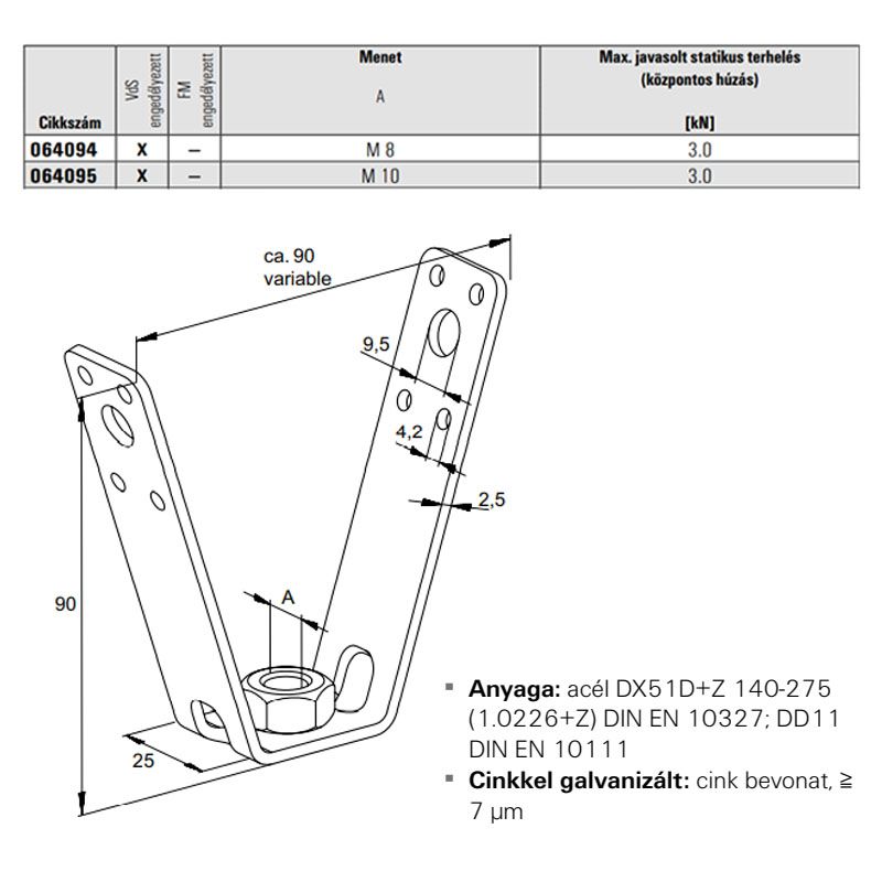 FISCHER 64094 TRAPÉZFELFÜGGESZTŐ M8 TZ HG.  SZERELÉSI RENDSZER