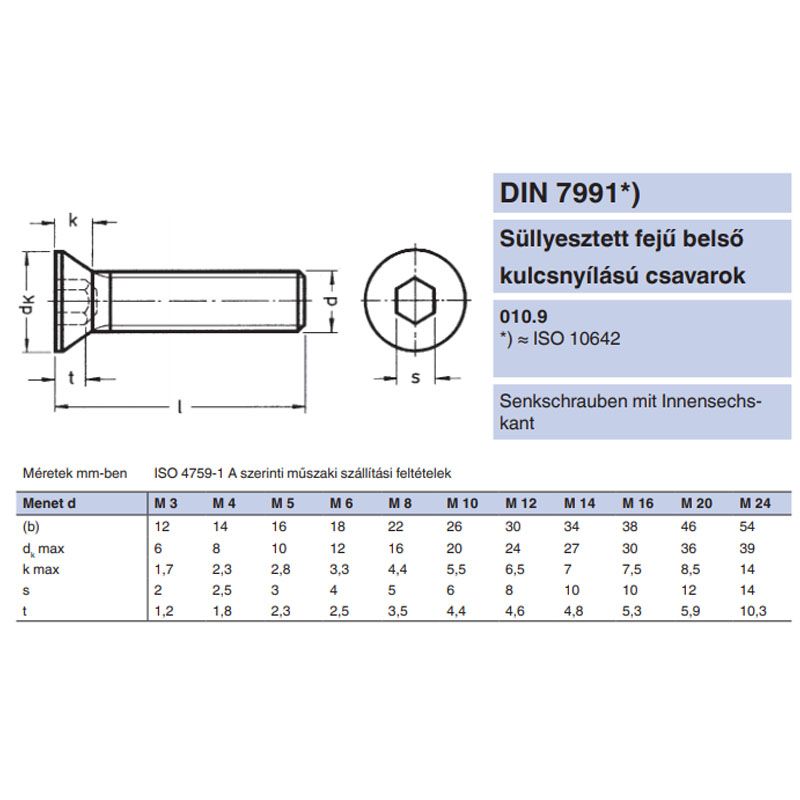 BK SÜLLYESZTETTFEJŰ M02*016 DIN 7991 10.9 NAT.  METRIKUS CSAVAROK