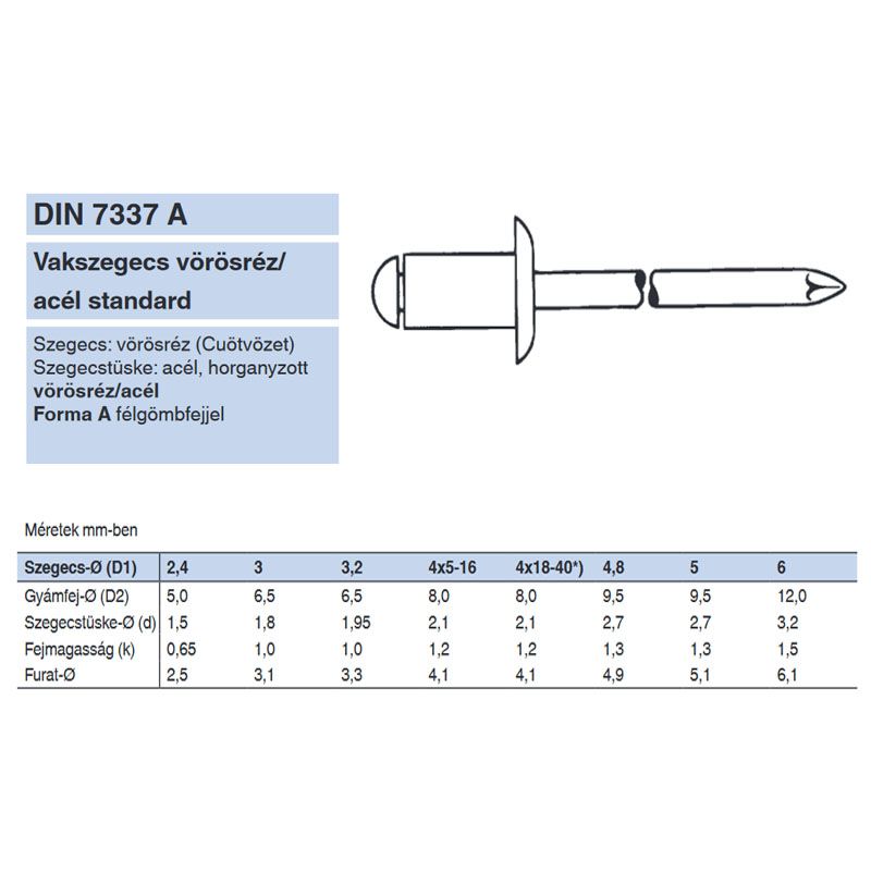 HÚZÓSZEGECS NYITOTT 3.2*10 DIN 7337A FGF VÖRÖSRÉZ-ACÉL DSU RST POPSZEGECS-HÚZÓSZEGECS