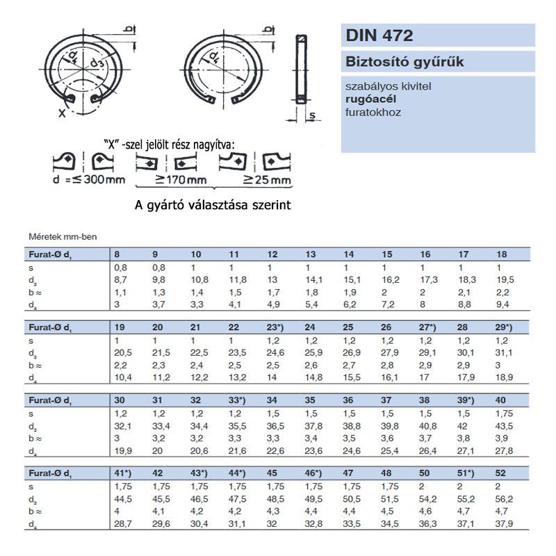 BELSŐ SEEGERGYŰRŰ I16 FURAT DIN 472 NAT. HORONY ID17,3mm  BIZTOSÍTÓ ELEMEK