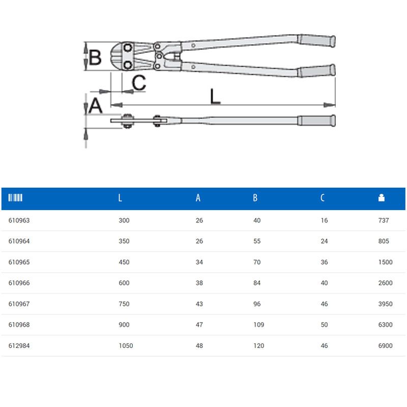 UNIOR 610967 CSAPSZEGVÁGÓ 750mm 596/6A  VÉSŐ- (KI)VÁGÓ- ÉS LYUKASZTÓ