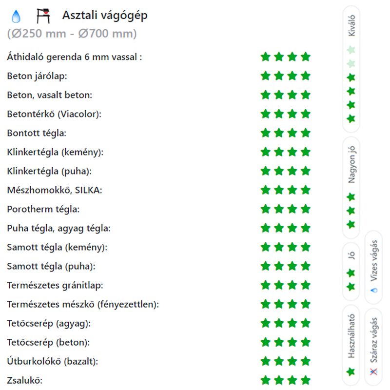 DIATECH GE350 VÁGÓKORONG TURBO D350*25,4 GEPARD GYÉMÁNTSZEMCSÉS  GYÉMÁNTSZEMCSÉS VÁGÓKORONG