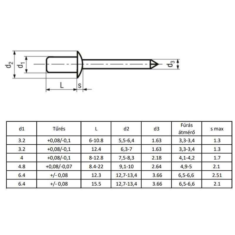 HÚZÓSZEGECS ZÁRT 4.0*20 BN 926 FGF ALU-ACÉL ~ISO 15973 DSU ALF POPSZEGECS-HÚZÓSZEGECS