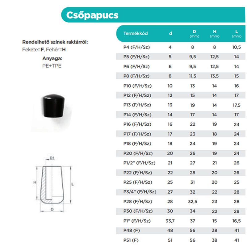 CSŐKUPAK K 3/4 coll FEKETE ÍVES KIVITEL MAGYAR P3/4F MŰANYAG ZÁRÓELEMEK