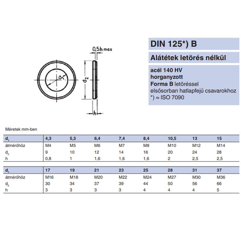 LAPOS ALÁTÉT STANDARD M8(D8.4) DIN 125B HG. LETÖRT ÉLLEL IMPORT ALÁTÉTEK