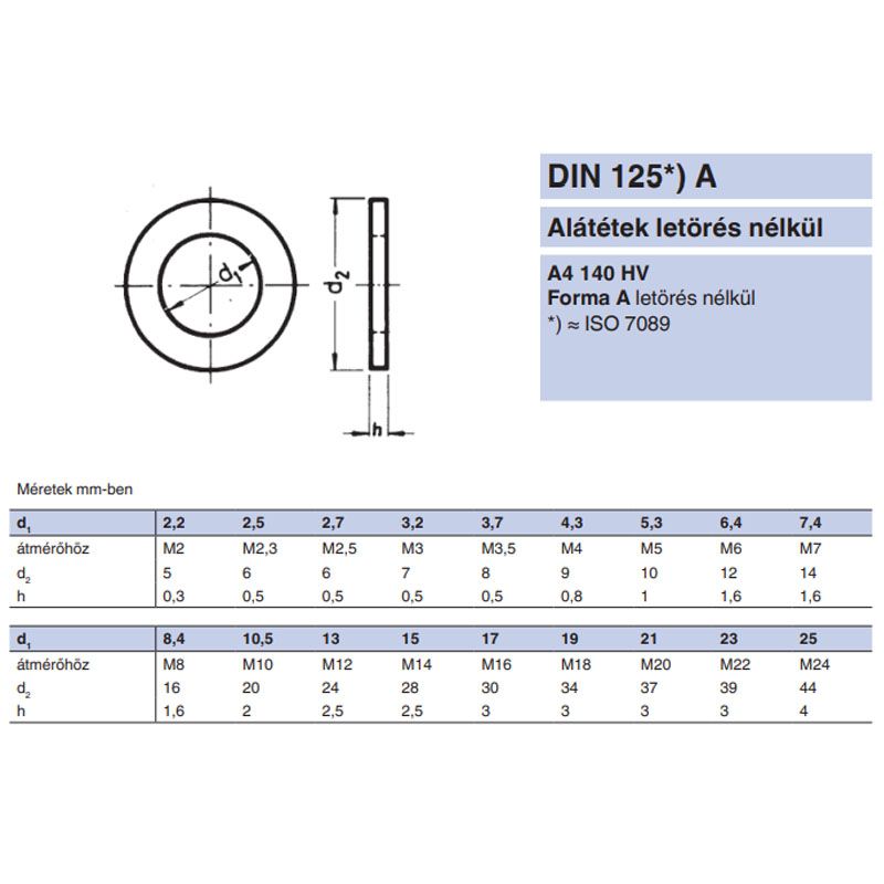 LAPOS ALÁTÉT STANDARD M5(D5.3) DIN 125 A4 SAVÁLLÓ  ALÁTÉTEK