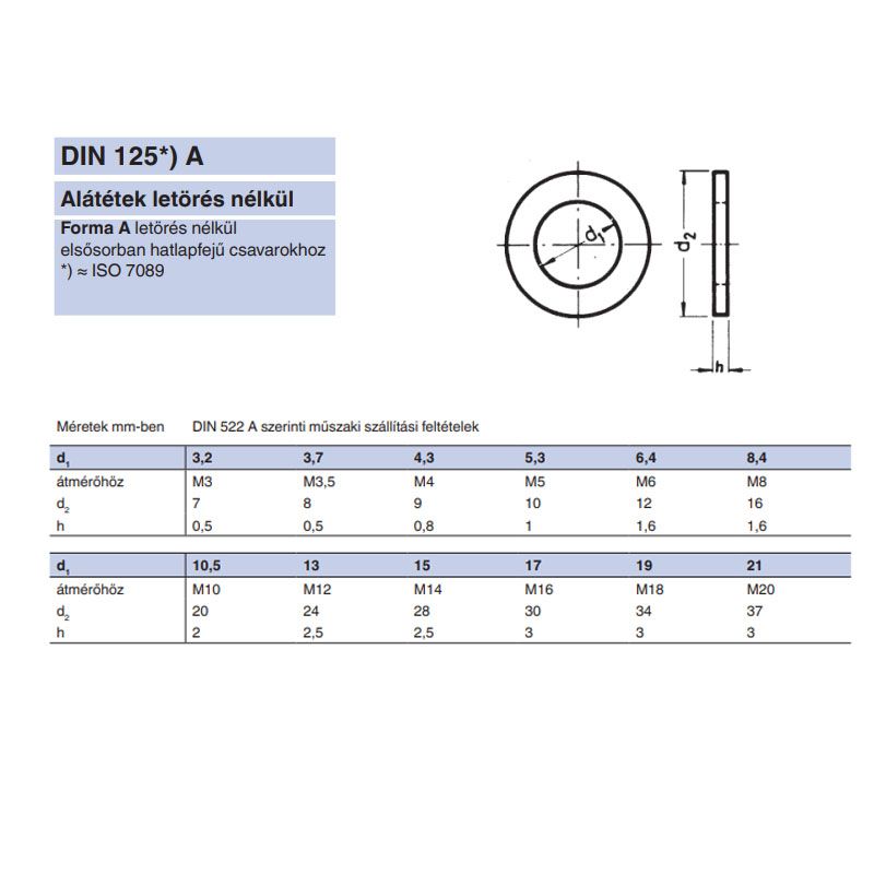 LAPOS ALÁTÉT STANDARDM04(D4,3) DIN 125A SR IMPORT ALÁTÉTEK