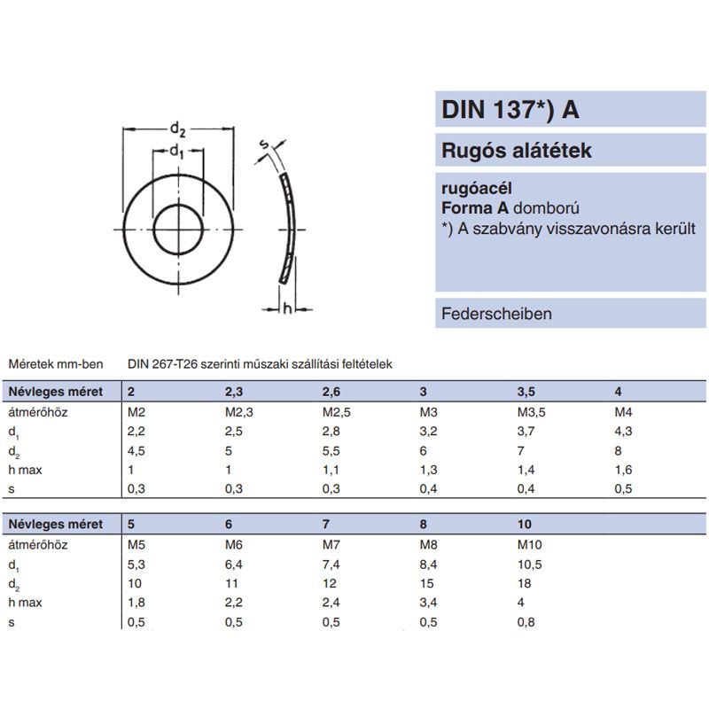 HULLÁMOS ALÁTÉT M8 (8,4) DIN 137A HG. SZIMPLA C ALAKÚ IMPORT ALÁTÉTEK