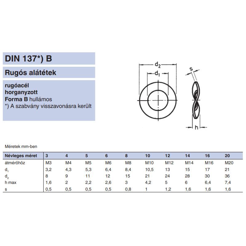 HULLÁMOS ALÁTÉT M4 (4,3) DIN 137B HG. DUPLA S ALAKÚ  ALÁTÉTEK