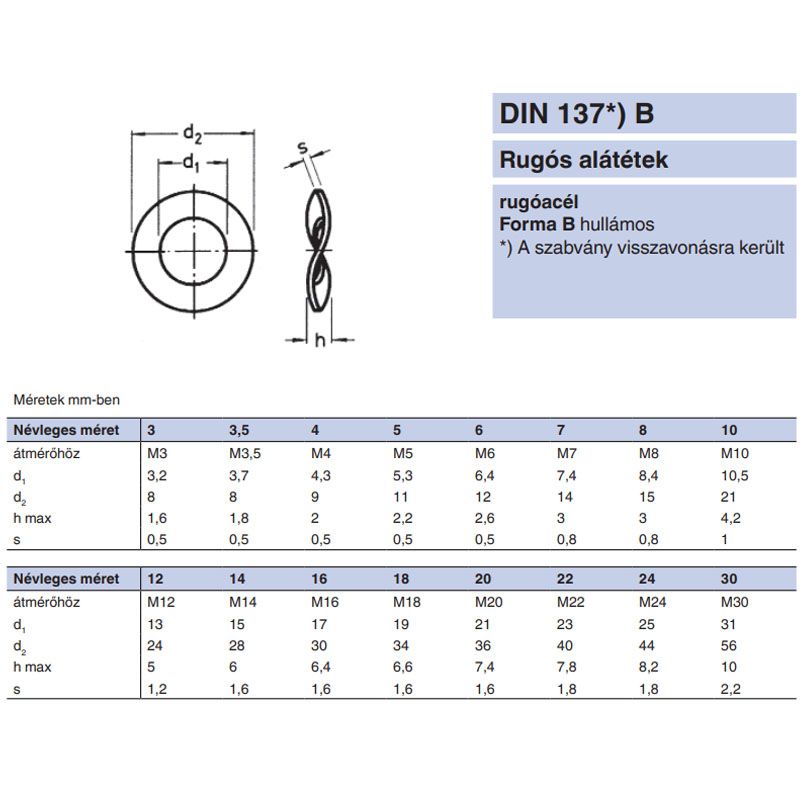 HULLÁMOS ALÁTÉT M22 (23) DIN 137B NAT. DUPLA S ALAKÚ  ALÁTÉTEK