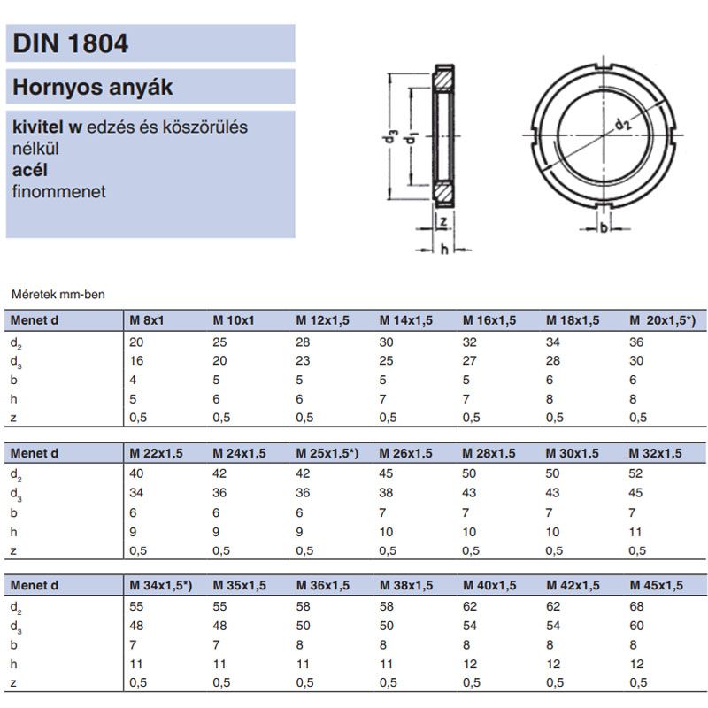 TENGELYANYA M45*1.5 DIN 1804W NAT. KM09 D65 HN09 K.KULCS ANYACSAVAR