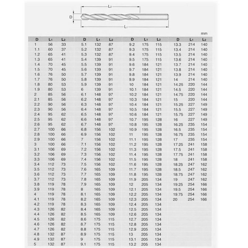 CSIGAFÚRÓ D6.0*139 HSS-G DIN 340 HENGERES HOSSZÍTOTT KEIL 340000060 FÉMCSIGAFÚRÓK