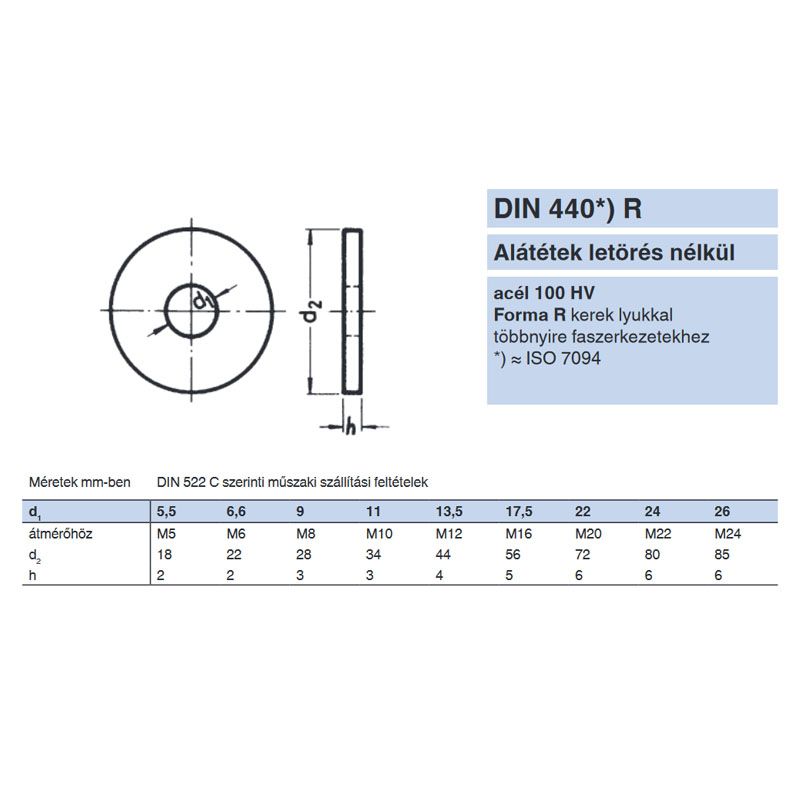 FAKÖTÉSŰ ALÁTÉT NAGY M12(13.5) DIN 440 HG. IMPORT ALÁTÉTEK