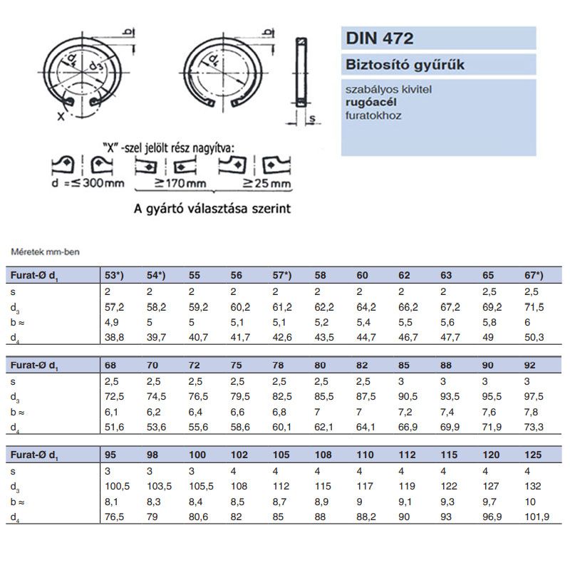 BELSŐ SEEGERGYŰRŰ I120 FURAT DIN 472 NAT. HORONY ID127mm IMPORT BIZTOSÍTÓ ELEMEK