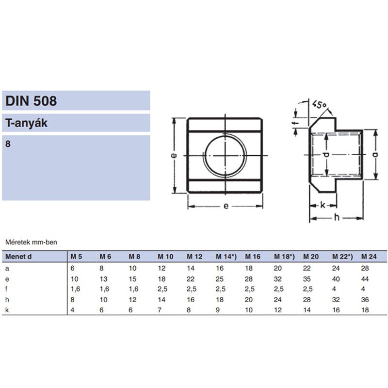 T ANYA M16*18 DIN 508-8 NAT. 18-AS HORONYBA IMPORT ANYACSAVAR