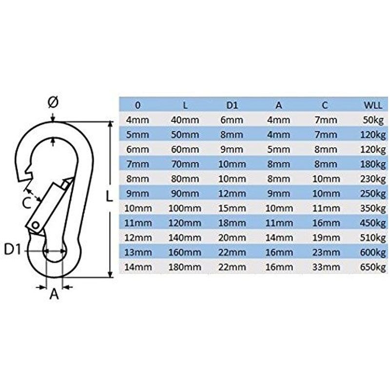 KARABÍNER RUGÓS D7*70 DIN 5299C HG. TŰZOLTÓ TB:0.18t IMPORT EMELÉSTECHNIKA TARTOZÉKOK