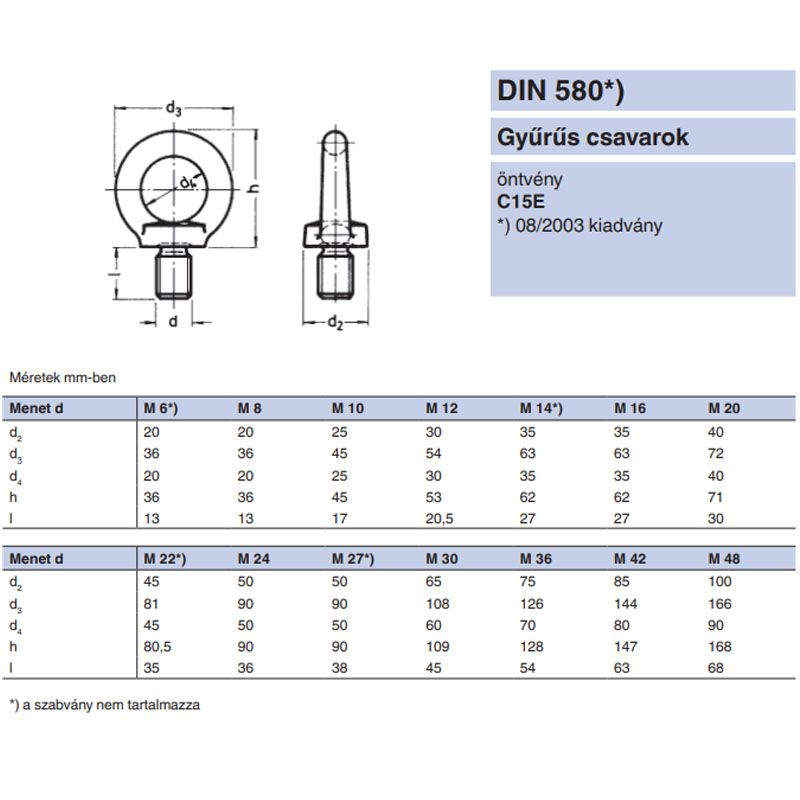 GYŰRŰSCSAVAR M48 DIN 580-C15 HG.  SPECIÁLIS KÖTŐELEMEK