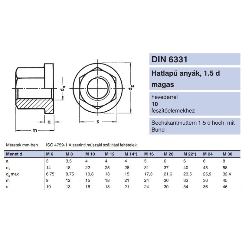 TALPAS ANYA M16 /10/ DIN 6331 NAT. 1,5D MAGAS. SW24 IMPORT ANYACSAVAR