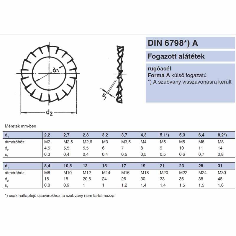 KÜLSŐFOGAZÁSÚ ALÁTÉT M3.5 DIN 6798A HG. IMPORT ALÁTÉTEK