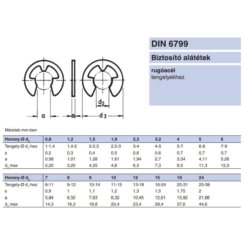 BIZTOSÍTÓGYŰRŰ KÜLSŐ D8 HORONY DIN 6799 A2 INOX(D9-12 TENG.) IMPORT BIZTOSÍTÓ ELEMEK