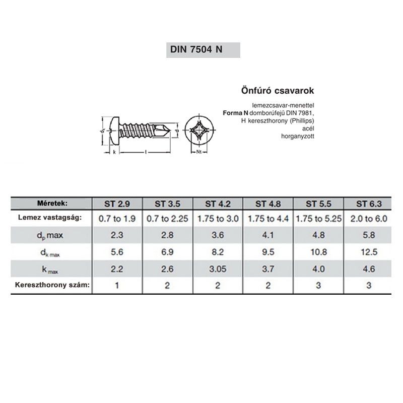 LEMEZCSAVAR ÖNF.DFKH D4.8*50 DIN 7504/N A2 INOX 