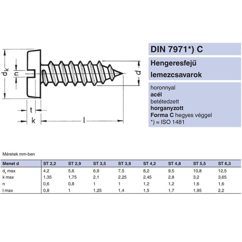 LEMEZCSAVAR DFEH D4.8*25 DIN 7971 HG. UTOLSÓ DARABOK IMPORT RETRO