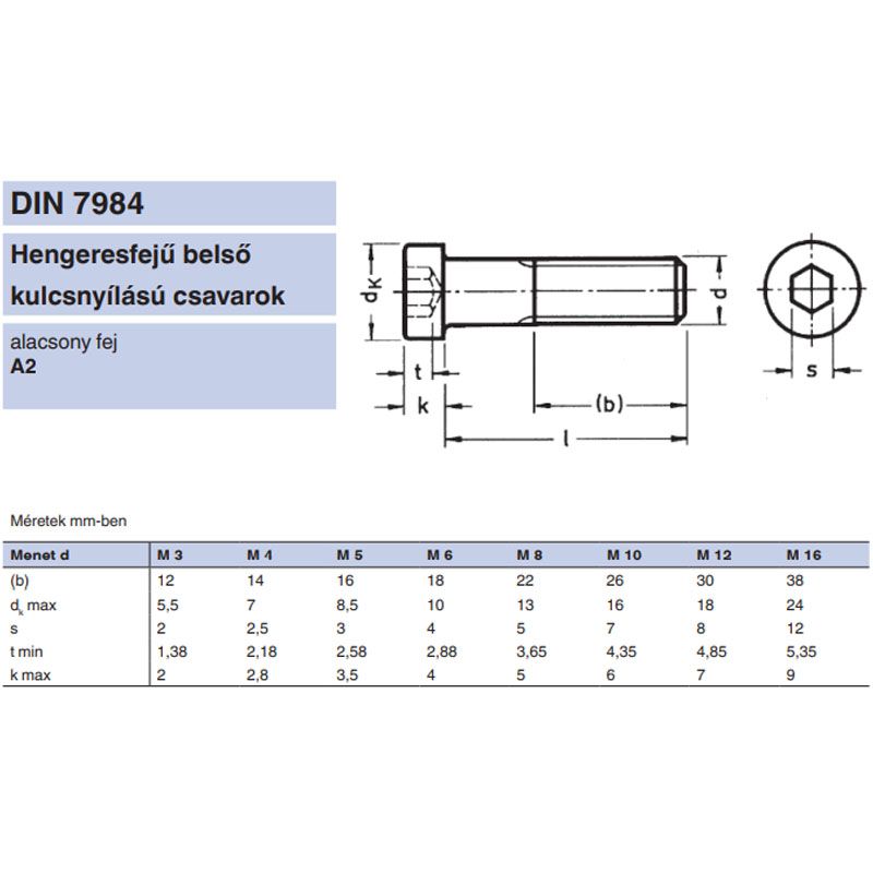 BK HENG. ALACSONYFEJŰ M12*20 DIN 7984 A2 NEM CSAPOLT INOX  METRIKUS CSAVAROK