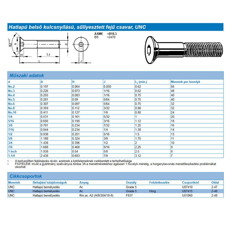 BK SÜLLY.FEJŰ 3/8col*019mm DIN 7991 UNC 10.9 NAT. IMPORT COLOS CSAVAROK