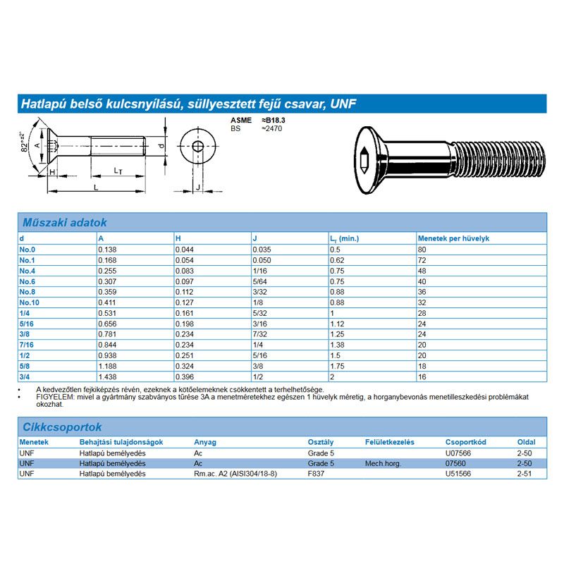 BK SÜLLY.FEJŰ 5/16col*25mm DIN 7991 UNF 10.9 HG. IMPORT COLOS CSAVAROK