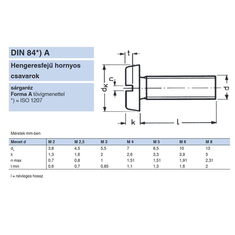 HFH CSAVAR M4*12 DIN 84 SÁRGARÉZ  METRIKUS SÁRGARÉZ CSAVAROK