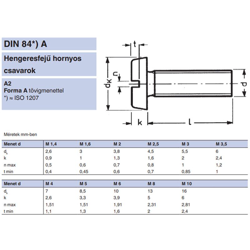 HFH CSAVAR M3*16 DIN 84 A2 INOX  METRIKUS CSAVAROK