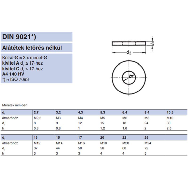 FAKÖTÉSŰ ALÁTÉTKICSI M10(10,5) DIN 9021 A4 INOX  ALÁTÉTEK