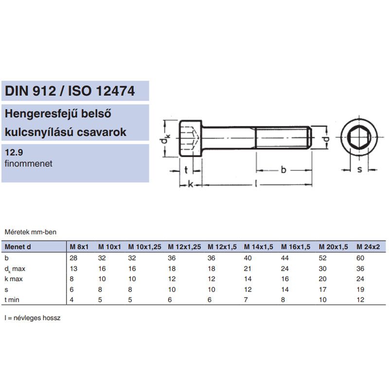 BK HENGERESFEJŰ M10*1*20 DIN 912 12.9 NAT. IMPORT METRIKUS CSAVAROK