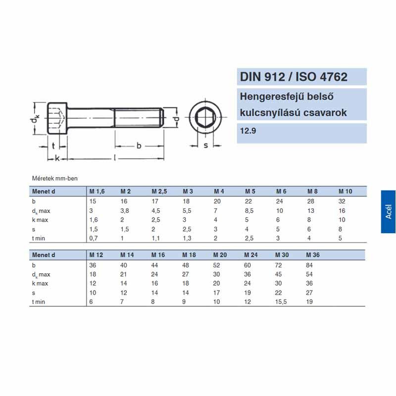 BK HENGERESFEJŰ M6*30 DIN 912 12.9 NAT. IMPORT METRIKUS CSAVAROK