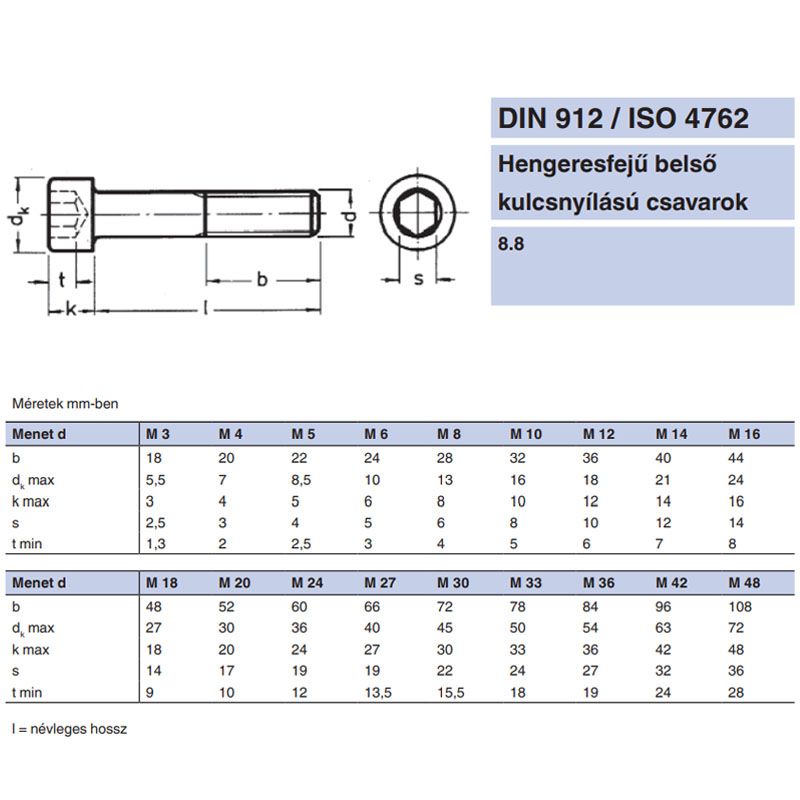 BK HENGERESFEJŰ M3*16 DIN 912 8.8 NAT. IMPORT METRIKUS CSAVAROK