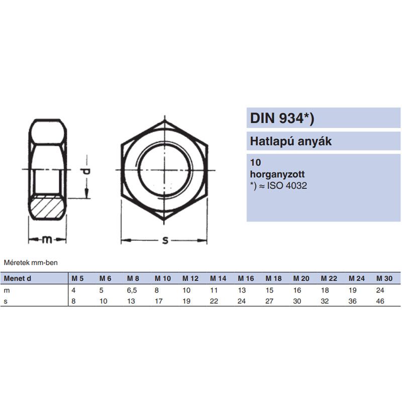 ANYA HATLAPÚ M27 DIN 934-10 HG. IMPORT ANYACSAVAR