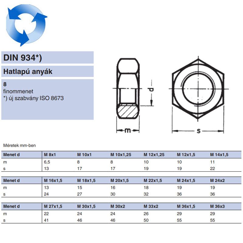 BALOS ANYA HATLAPÚ M12*1.00 DIN 934-8 NAT. EGYEDI  ANYACSAVAR