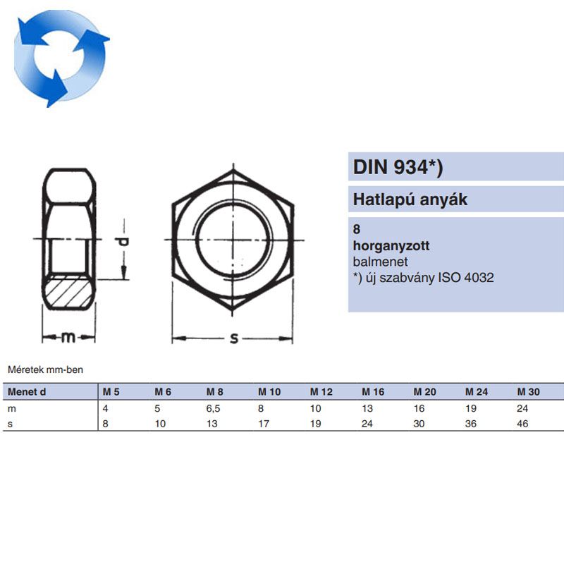 BALOS ANYA HATLAPÚ M14 DIN 934-8 HG.  ANYACSAVAR