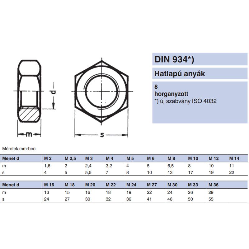 ANYA HATLAPÚ M3.5 DIN 934-8 HG.  ANYACSAVAR