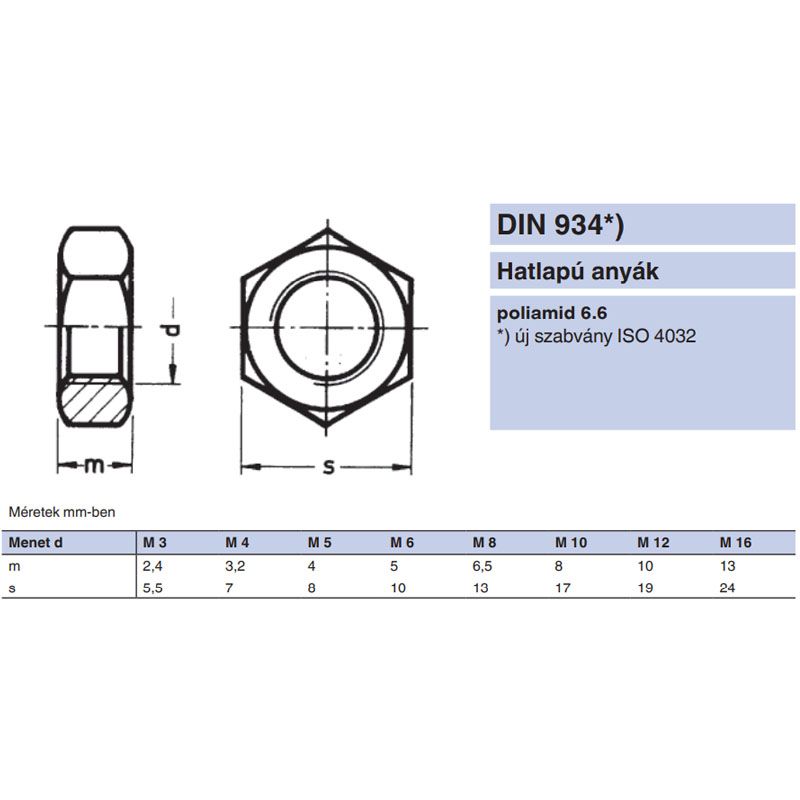 ANYA HATLAPÚ M12 DIN 934 PA6.6 IMPORT ANYACSAVAR