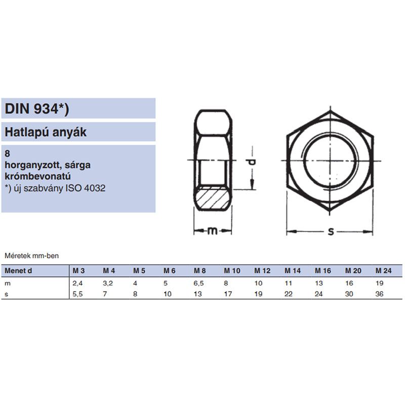 ANYA HATLAPÚ M10 DIN 934-8 SHG. EGYEDI RETRO IMPORT ANYACSAVAR