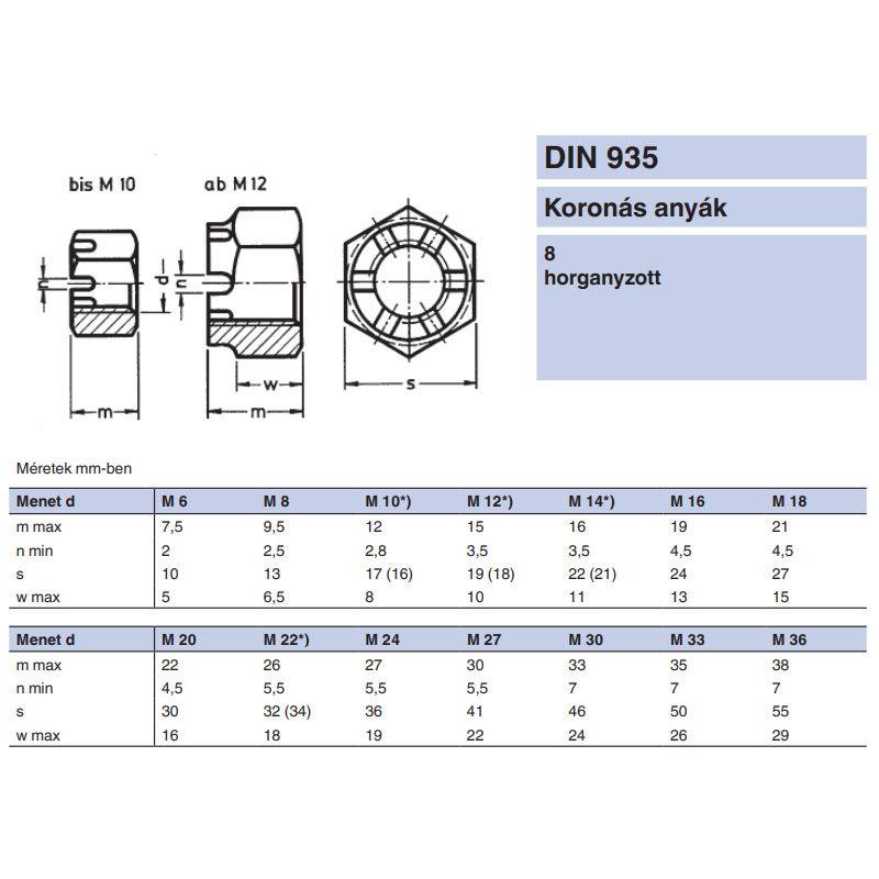 KORONÁS ANYA M24 DIN 935-8 HG.  ANYACSAVAR