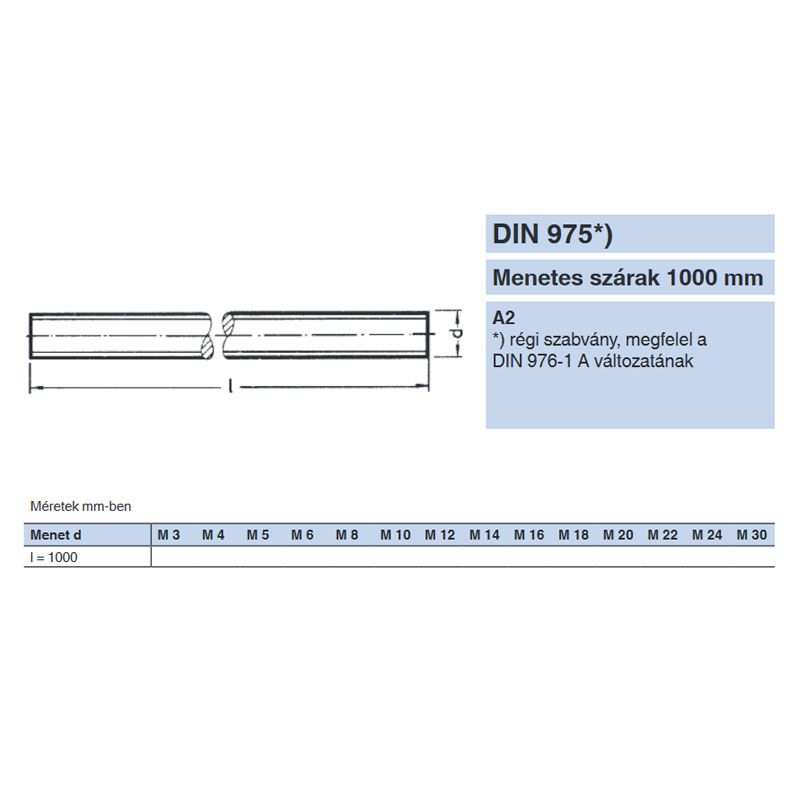 MENETESSZÁL M02,5*1000mm DIN 975-976 A2 INOX  SPECIÁLIS KÖTŐELEMEK