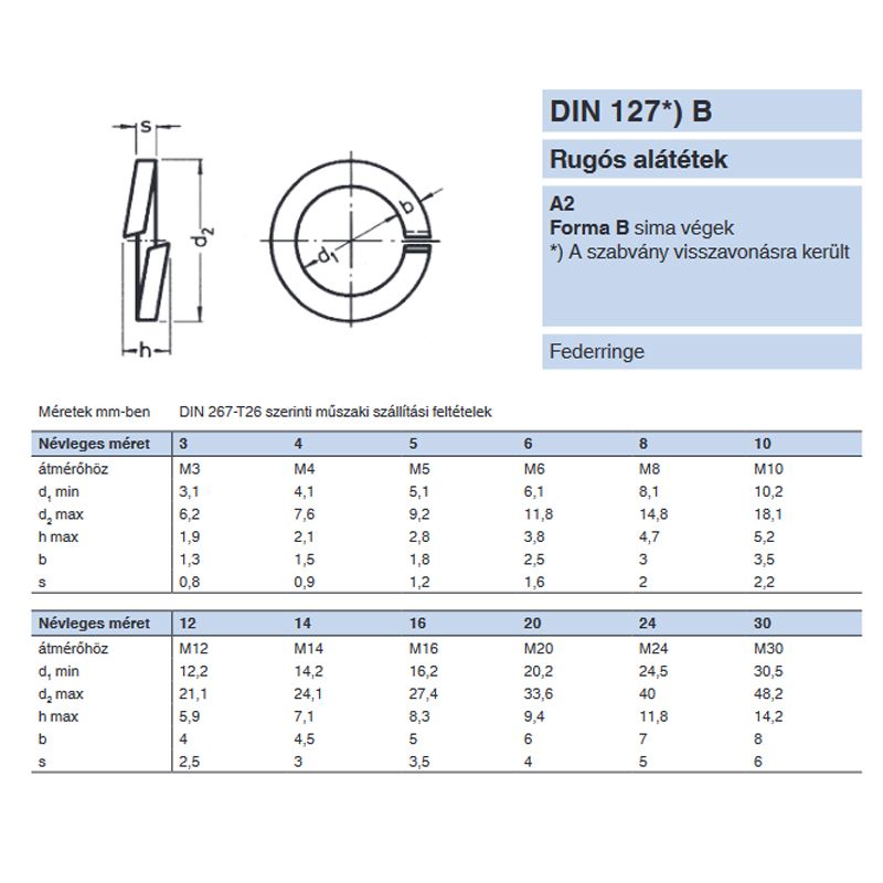 RUGÓS ALÁTÉT M06(D6,1) DIN 127B A2 LAPOS ALAKÚ INOX  ALÁTÉTEK