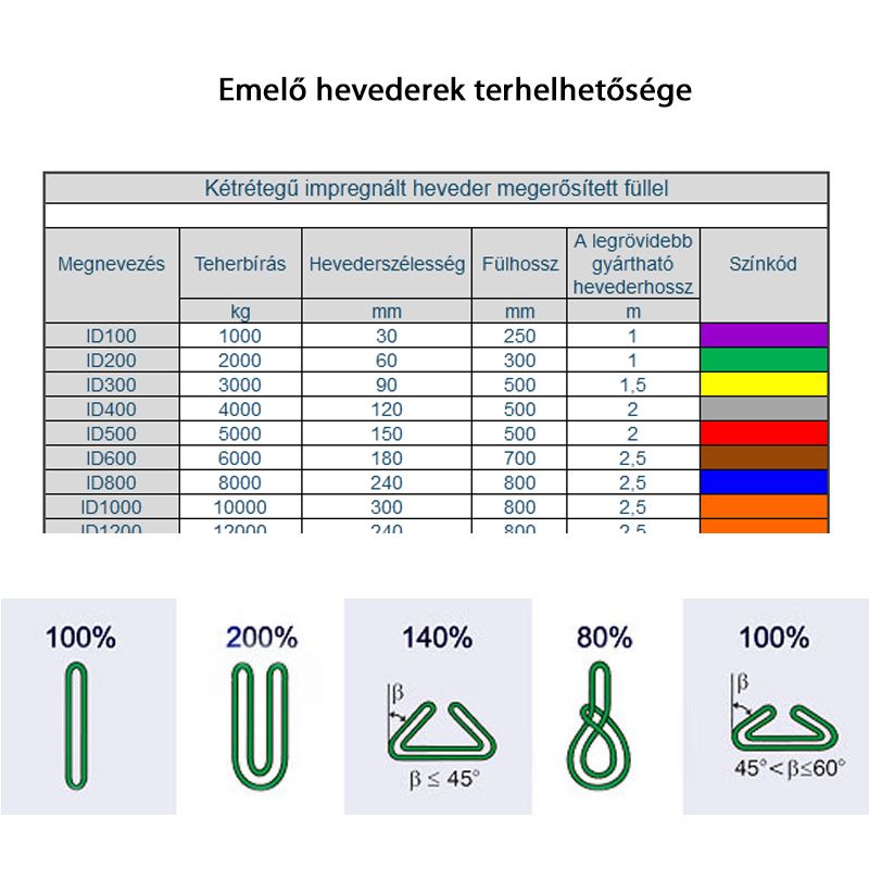 EMELŐHEVEDER KÉT FÜLLEL ID100 LILA 3M 1T HUROKBA VARRVA POLYTEX 1311001030 KÖTÉL-ZSINÓR-ZSINEG-HEVEDER